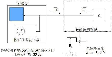 時域反射計(TDR)原理與應用