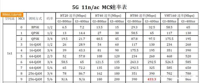 深度解析WiFi 6 -- WiFi 6真的是6