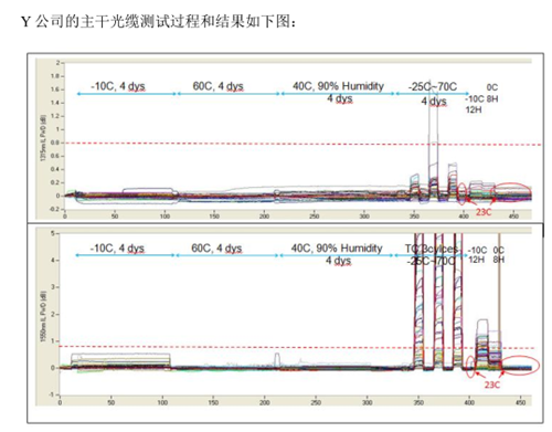 布線系統對于數據中心可靠性的探討