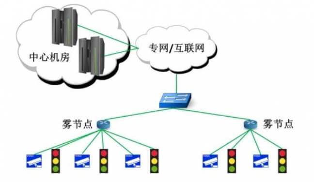 霧計算在物聯網中的應用