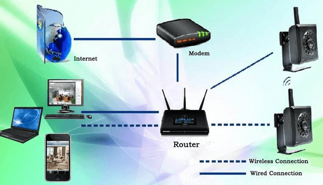 無線熱點(Wi-Fi)和無線局域網(WLAN)有哪些聯系和區別呢？